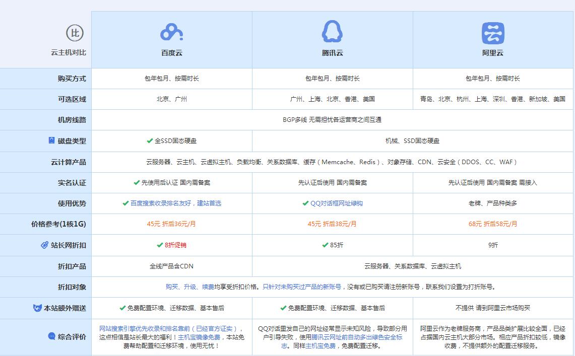 杭锦云主机代理对比.jpg